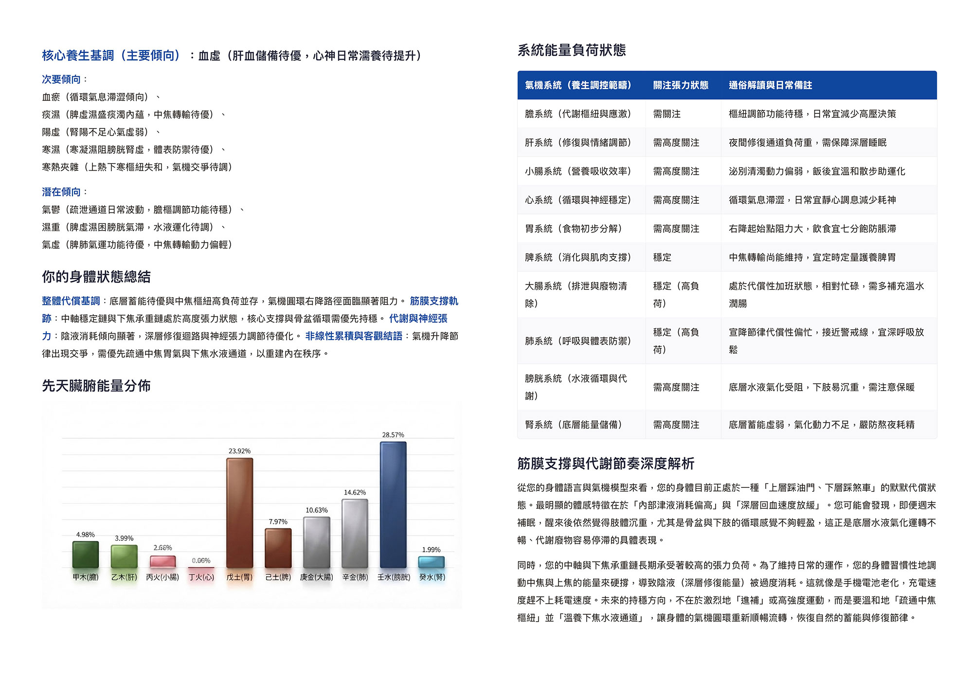 脈動五行身體勘探報告
